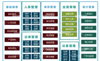 【产品动态】千亿国际机械人智能化软件升级，，开启轮胎智能化生产新高度！
